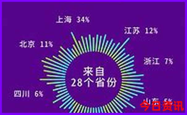 暑假穷游一日游攻略