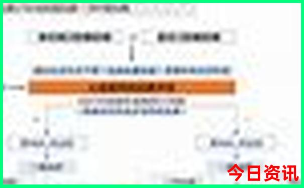 7月份适合去哪儿旅游