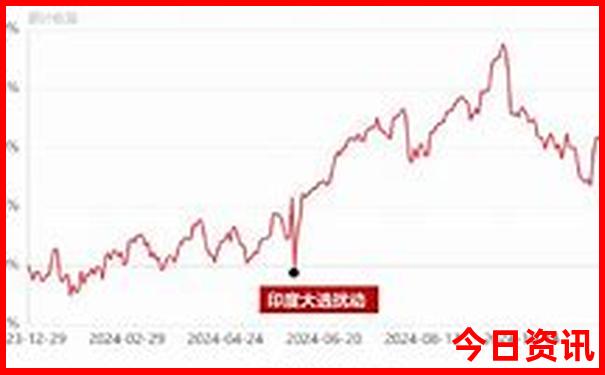 夏天去的避暑胜地